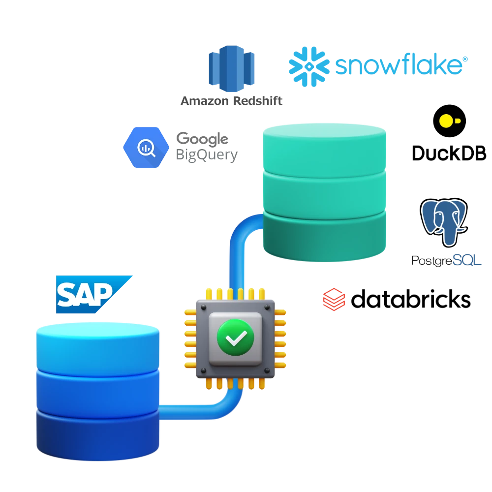 Validate your SAP data
